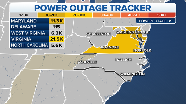 32,000 power outages reported across mid-Atlantic