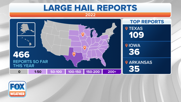 126 hail reports Tuesday marks single-highest day this year