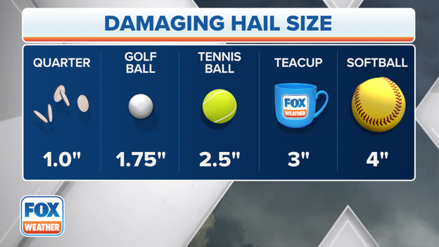 Hail size: What's the difference?