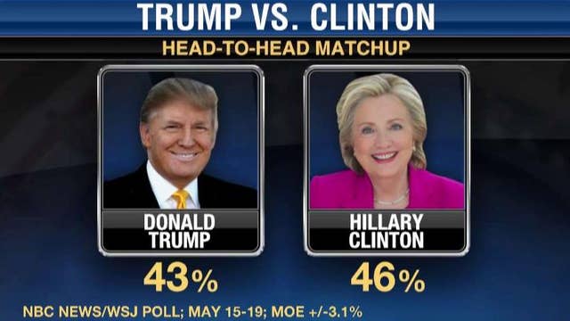 Trump, Clinton tied in new poll