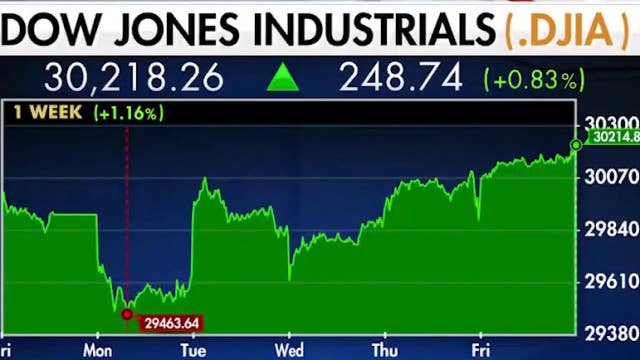 Dow Jones, S&P 500 And Nasdaq End Week With New Record Closes | On Air ...