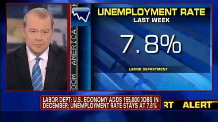 Unemployment Rate Stays at 7.8%