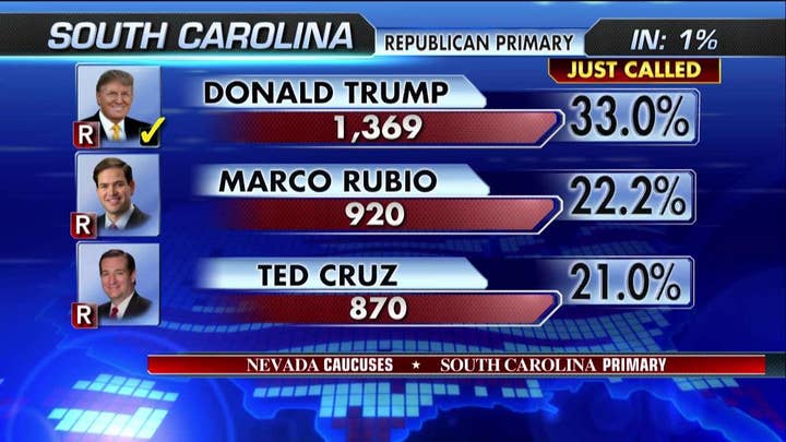 Donald Trump wins South Carolina primary