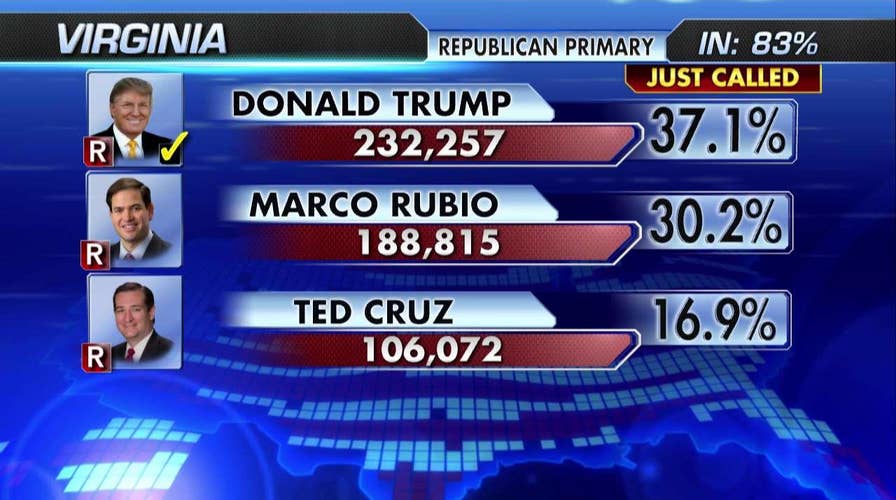 Fox News projects Donald Trump wins Virginia