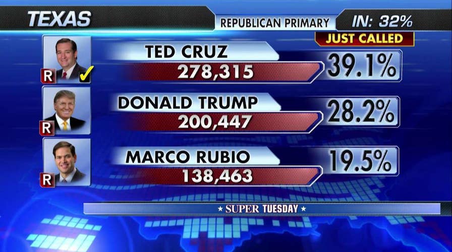 Fox News projects Ted Cruz, Hillary Clinton win Texas