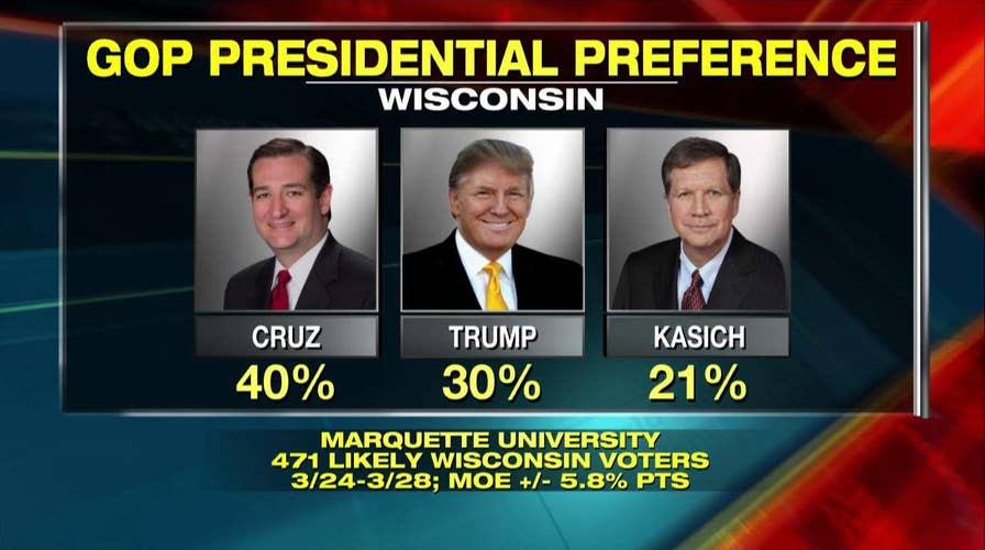 How worried should Trump camp be about Cruz, Kasich trends?