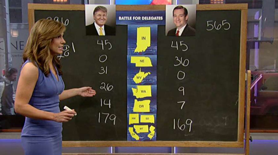 Does GOP delegate math add up to a contested convention?