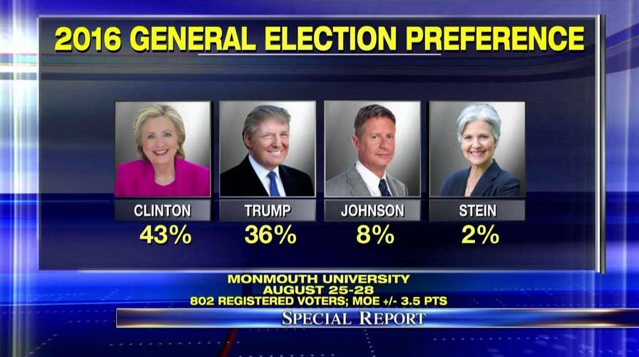 How much will the debates impact the poll numbers?