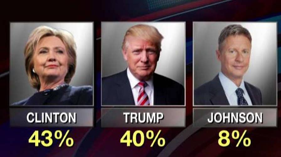 Analyzing Hillary Clinton and the post-debate polls