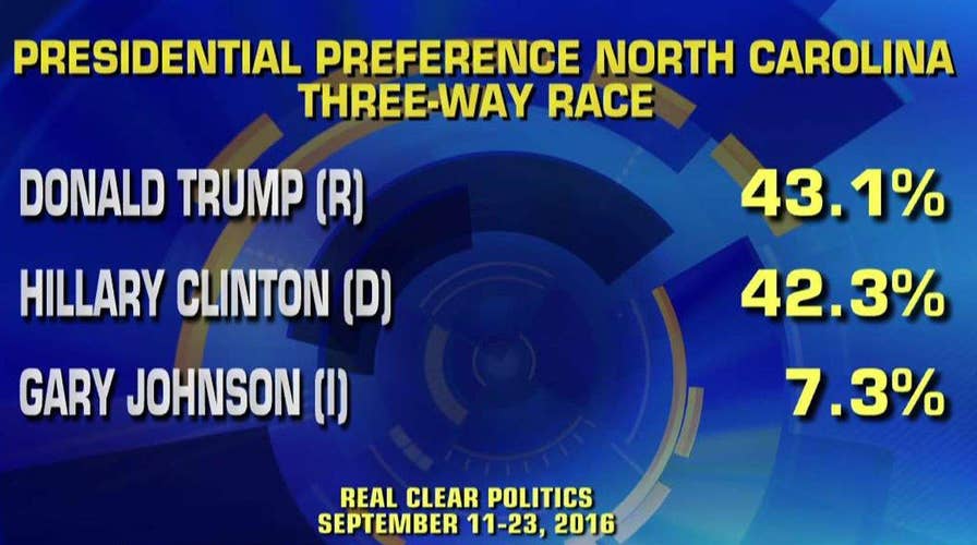 Data Dive: The battleground state of North Carolina