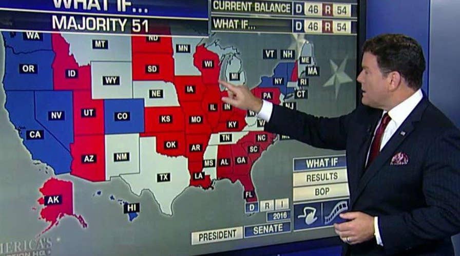 Balance of power: House and Senate