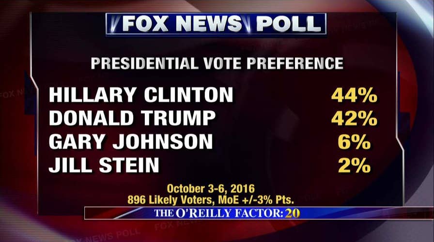 New poll shows tightening presidential race