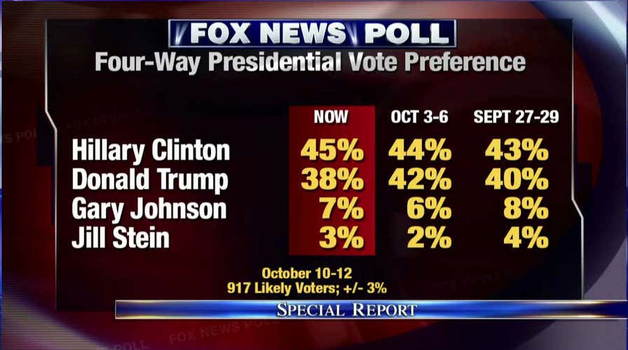 FoxPolls_SpecialReport