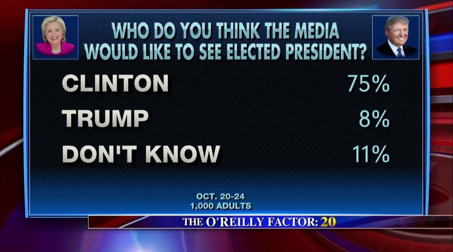New poll shows Americans think media wants Clinton victory