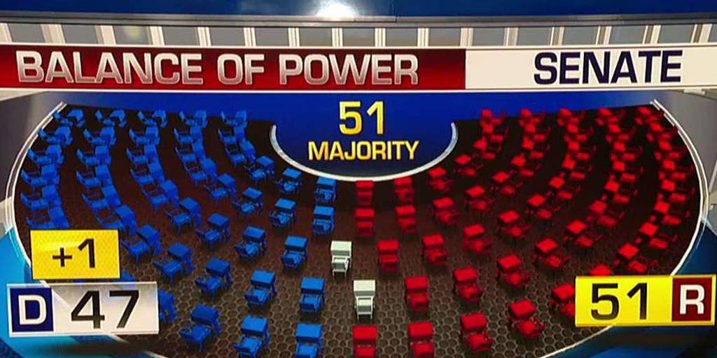 Republicans Keep Control Of The House And Senate | Fox News Video