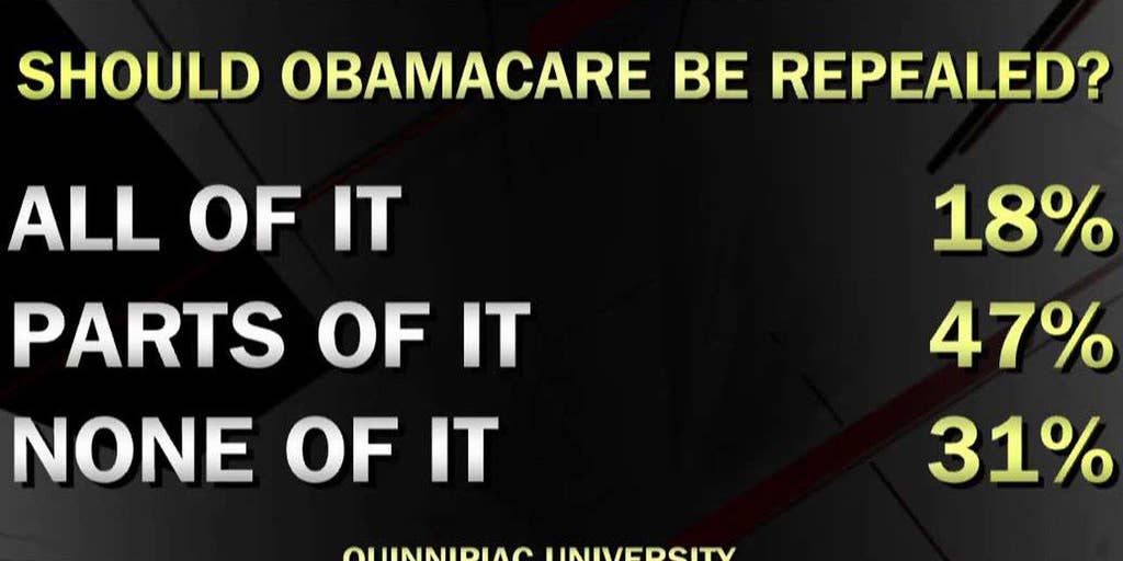 Poll Most Americans Dont Want Obamacare Repealed Entirely Fox News Video 9826