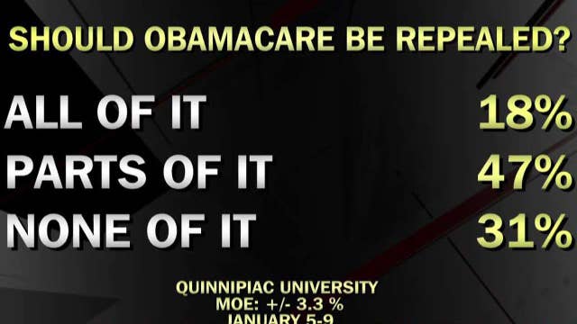 Poll Most Americans Dont Want Obamacare Repealed Entirely On Air
