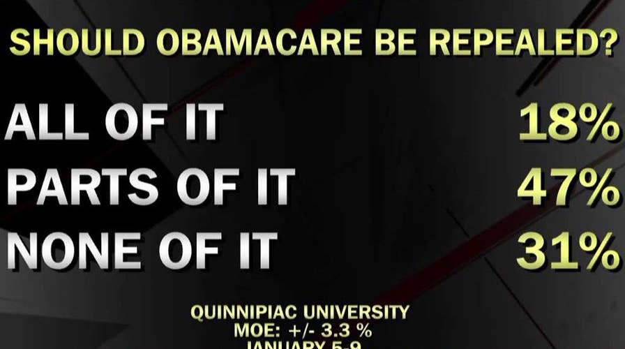 Poll: Most Americans don't want ObamaCare repealed entirely