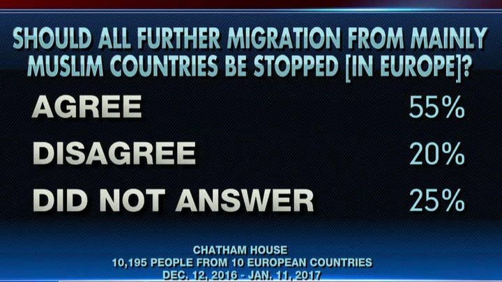 Shocking new Muslim immigration poll