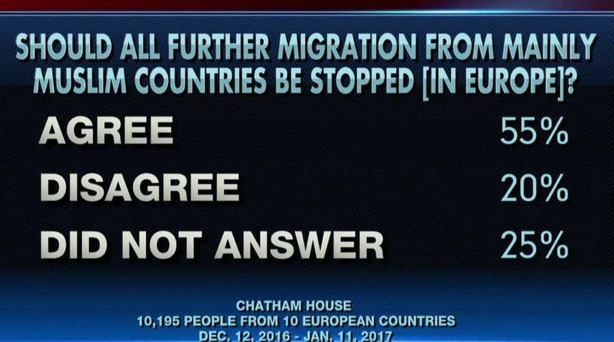 Shocking new Muslim immigration poll