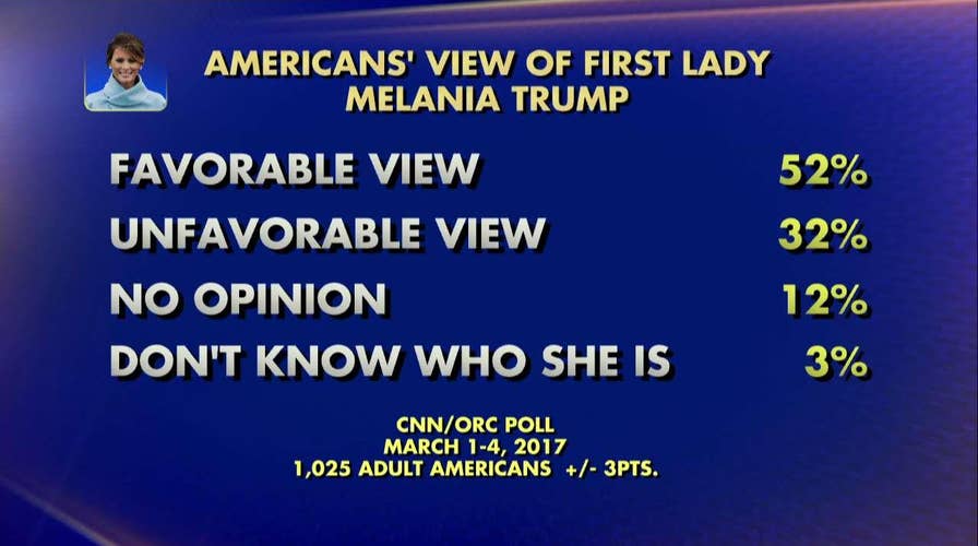 Melania Trump's approval ratings are way up