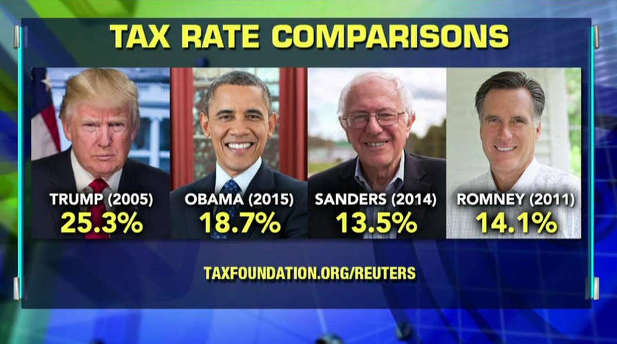 Trump's taxes: Left trying to make something out of nothing?
