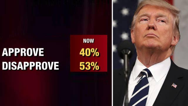 Fake News? Fox News Poll Creates Social Media Firestorm | On Air Videos ...