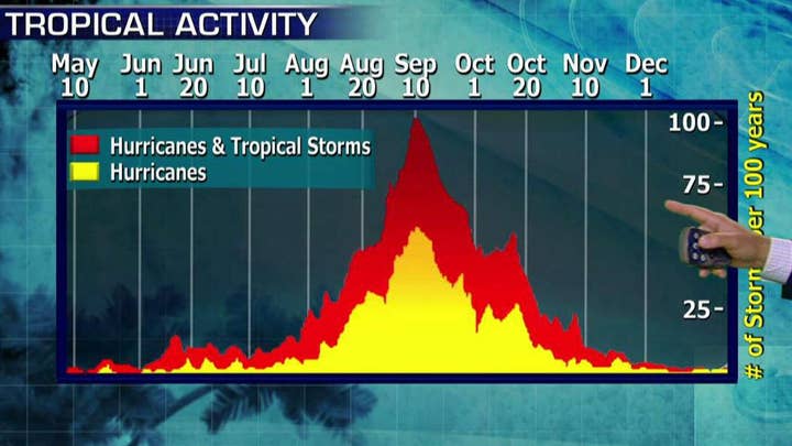 NOAA predicts above average Atlantic hurricane season