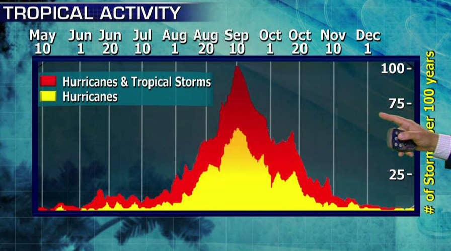 NOAA predicts above average Atlantic hurricane season
