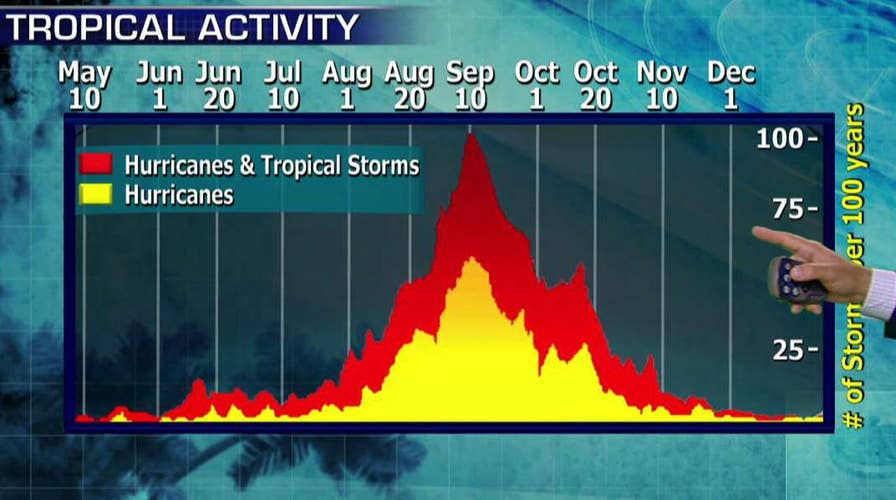 NOAA predicts above average Atlantic hurricane season