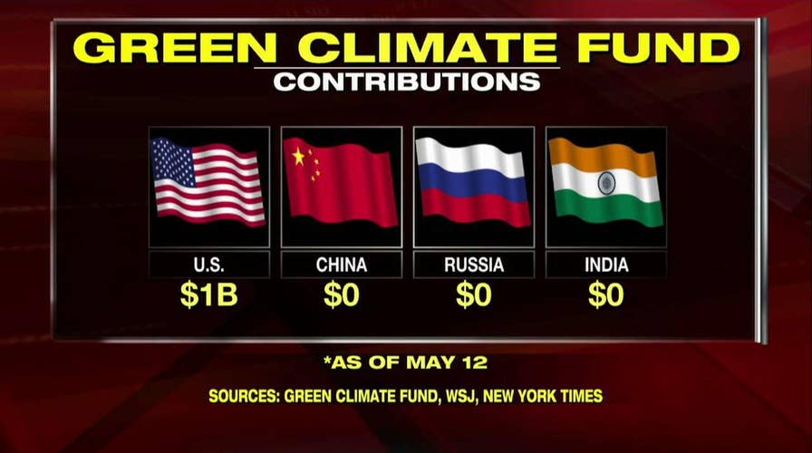 Green Climate Fund