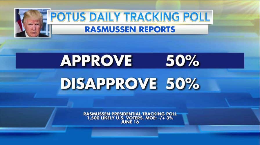 TrumpRassPoll