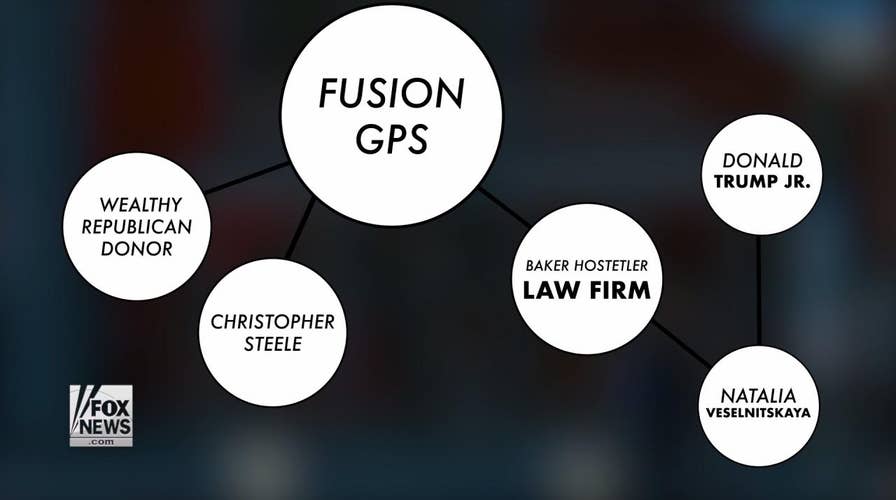 Russia connection: Fusion GPS, Trump Jr, and Veselnitskaya