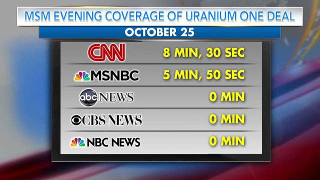 Media Silent After Hillary Russia Collusion Comes To Light On Air