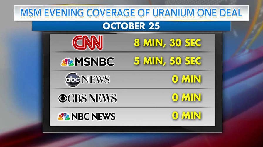 Media silent after Hillary, Russia collusion comes to light