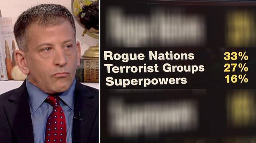 Fox News poll shows rising concern over rogue nations