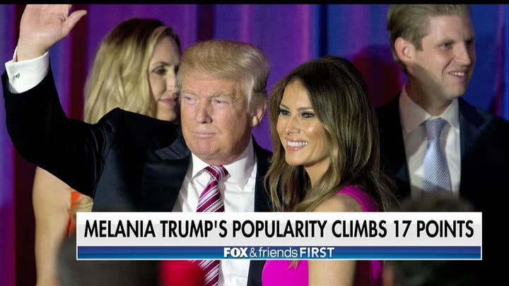 Poll: Melania Trump's Popularity Is Soaring