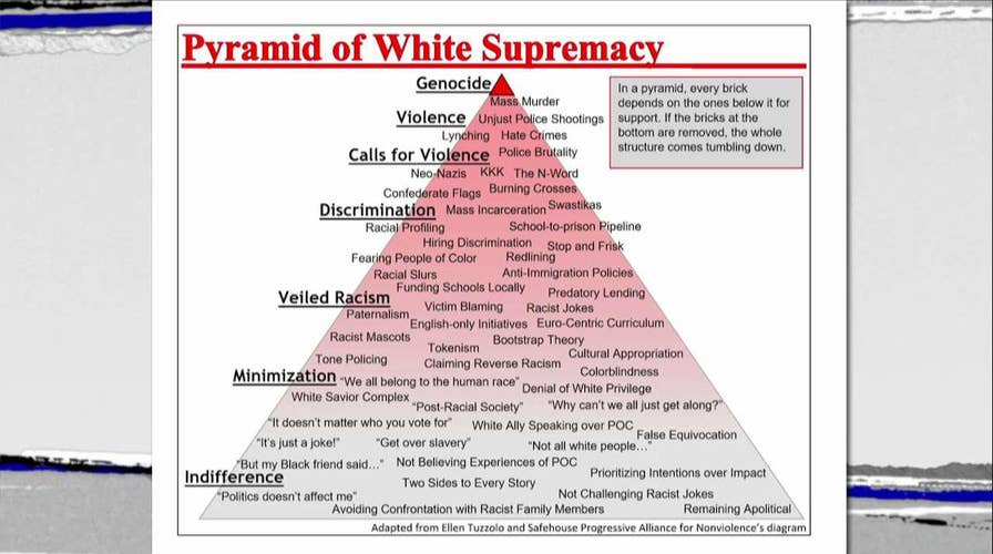 'Pyramid of White Supremacy' used in university curriculum