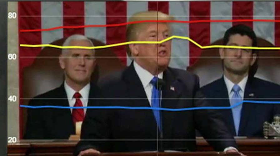 President Trump’s SOTU gets the dial treatment