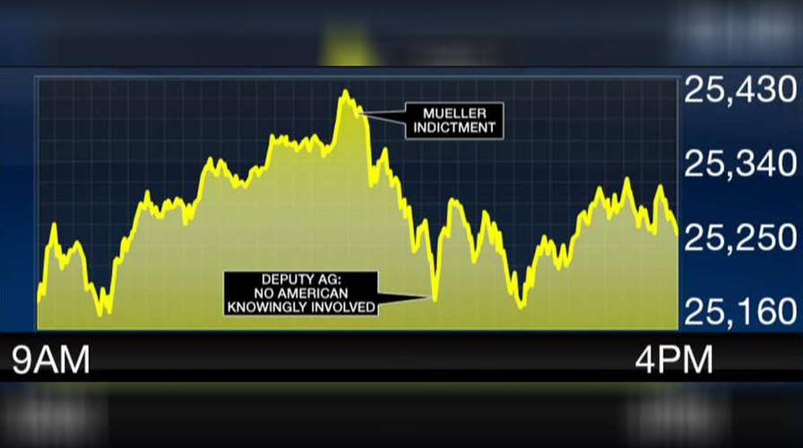 Spike in interest rates sparking worries about rising costs