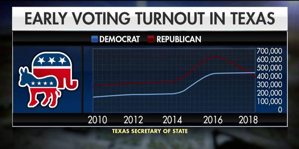 How will Texas primary affect midterm elections? Fox News Video