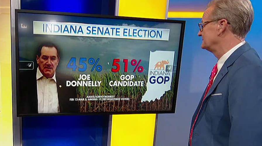 New poll shows warning signs for Senate Democrats