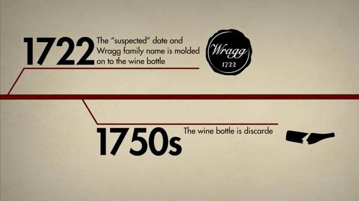 Wine timeline