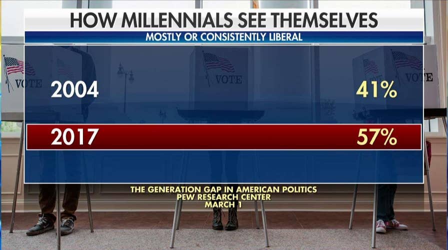 Charlie Kirk on Millennials Voting Democrat