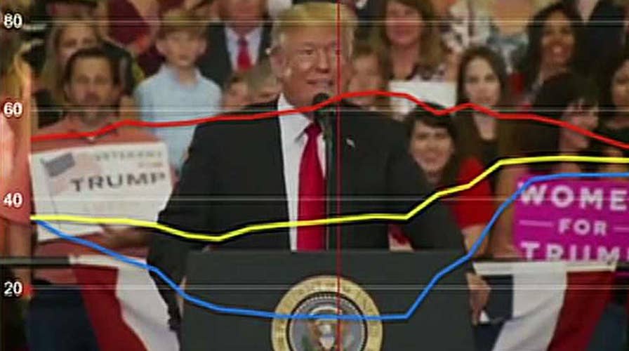 Reacting to President Trump’s Nashville rally