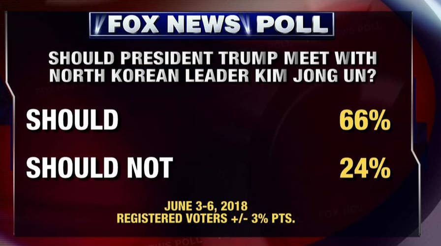 Fox News Poll: Democrats gain in Congressional vote test