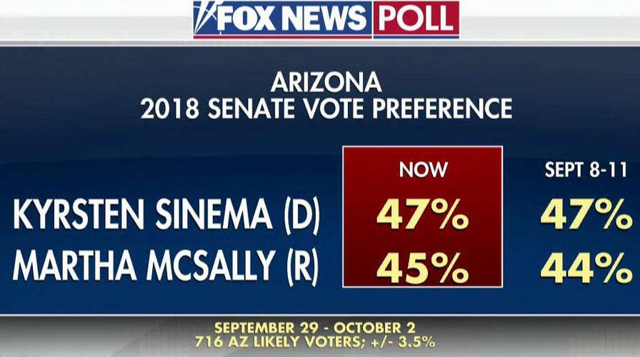 Fox News poll: Several Senate races tightening