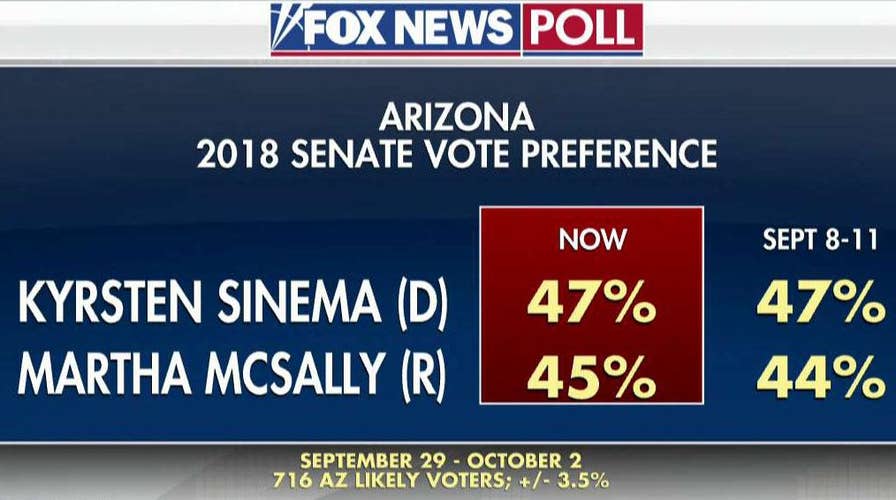 Fox News poll: Several Senate races tightening