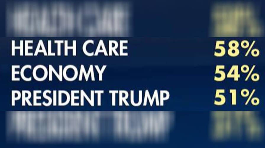 New Fox News polls on what's driving midterm voters