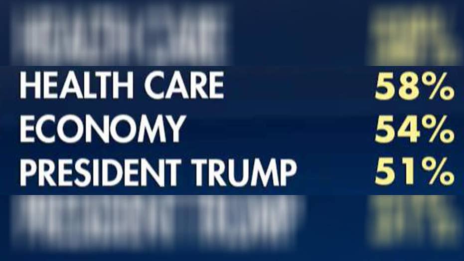 President Trump Health Care Drive Midterm Elections Fox News